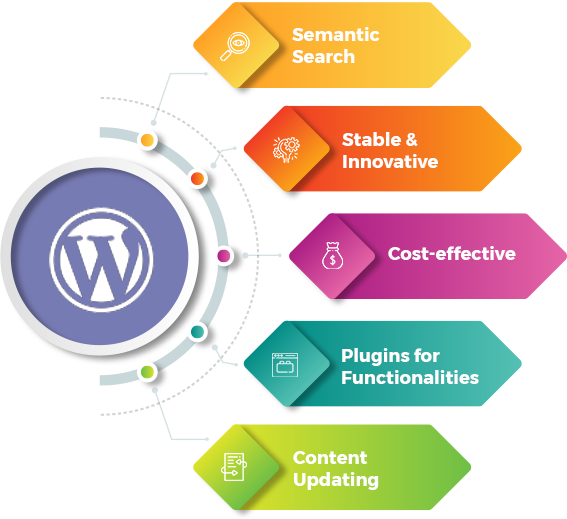 WordPress-website designer